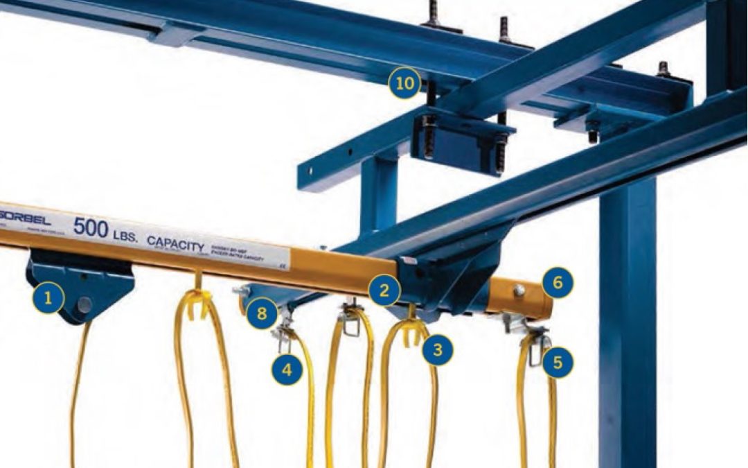 The Components of Gorbel’s Workstation Bridge Cranes