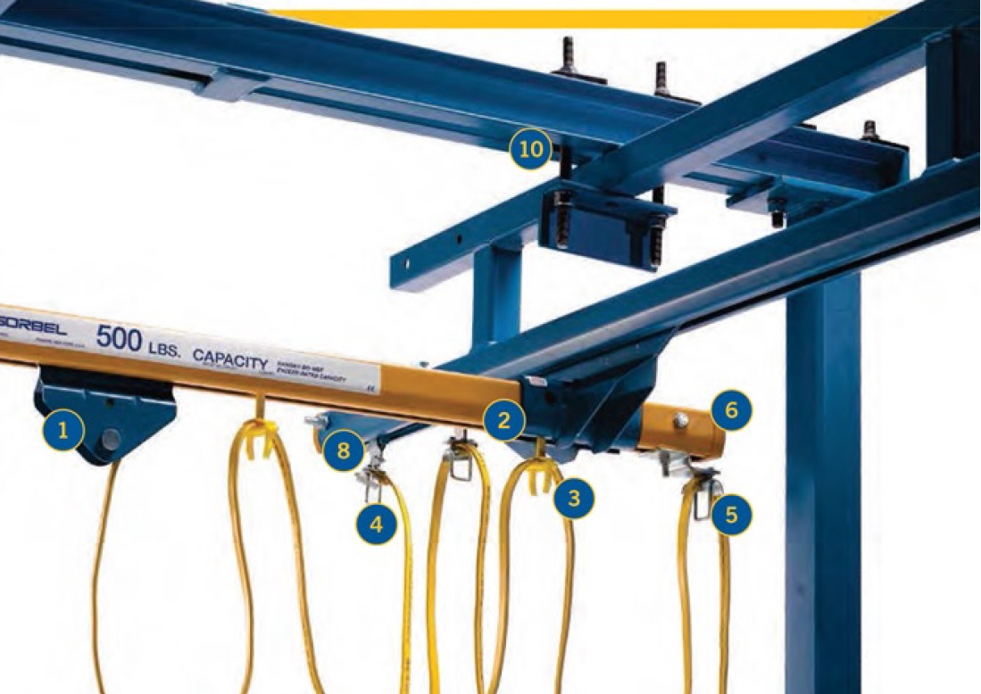 The Components of Gorbel's Workstation Bridge Cranes Materials